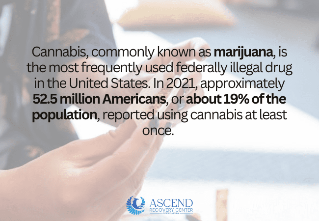 Cognitive Effects of Cannabis