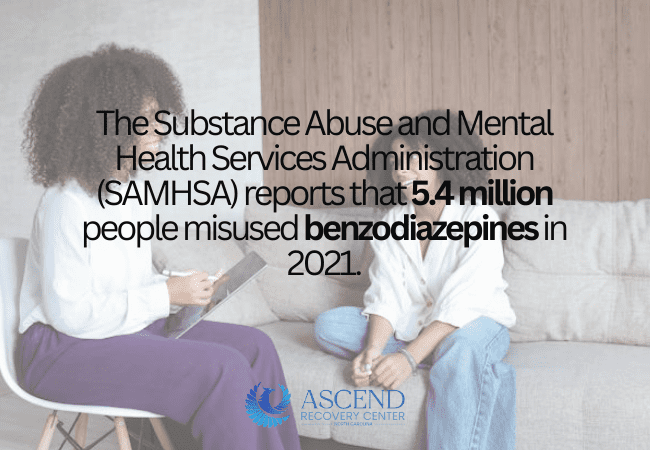 Statistics on Benzodiazepine Use and Dependency