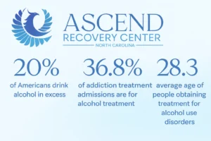 Judgment-Free Alcohol Addiction Treatment in Charlotte, NC