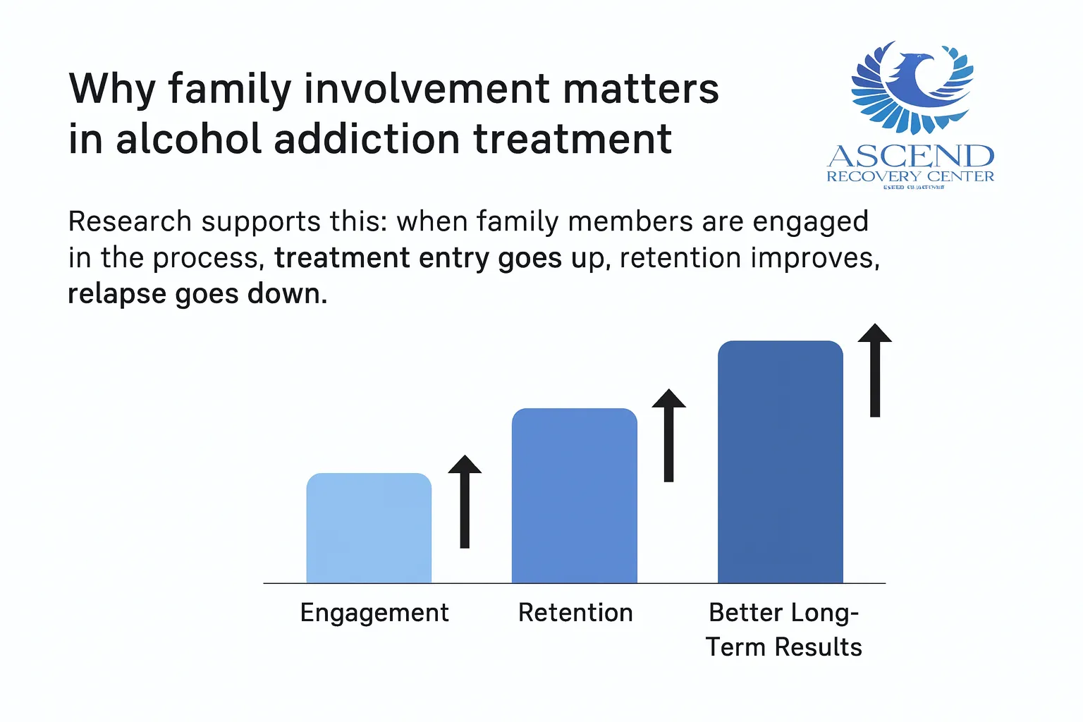 Family Recovery Impact 