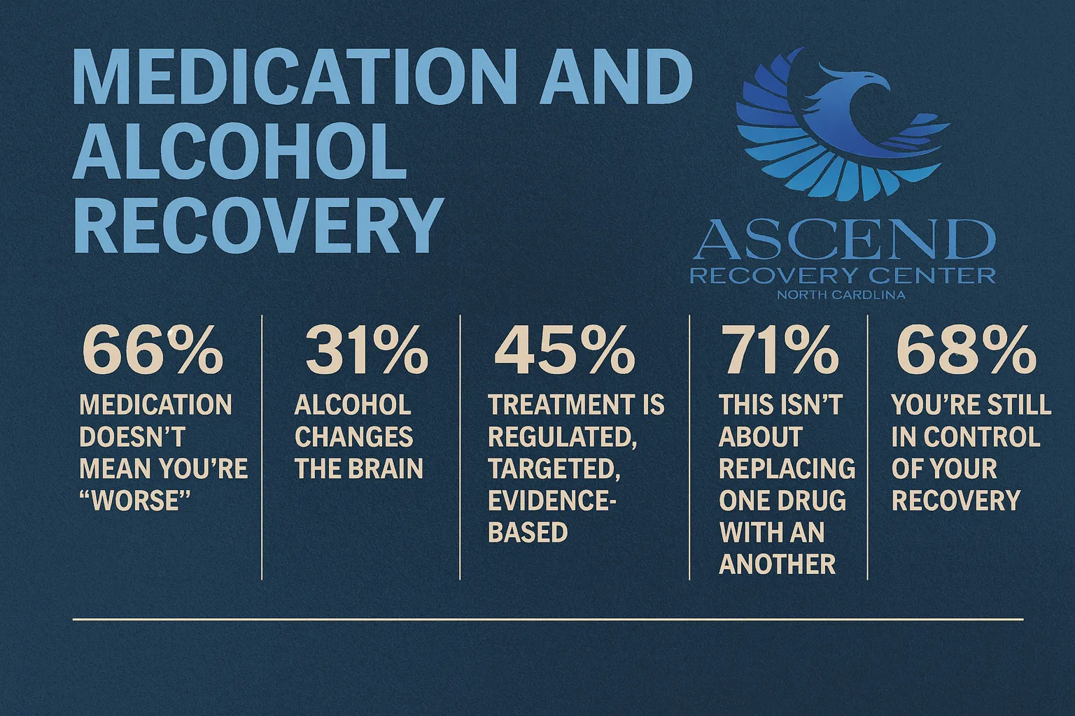 Medication Recovery Stats