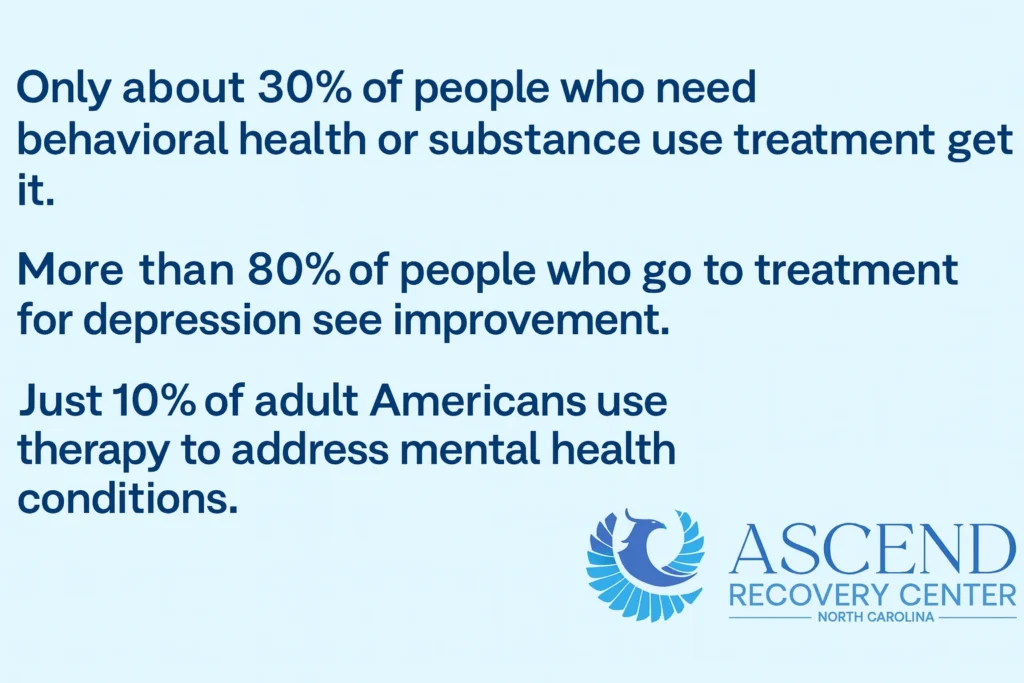 Partial Hospitalization Program in Charlotte  Ascend NC