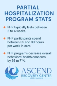 Partial Hospitalization Programs for Families