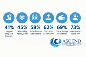 Holiday IOP Stats
