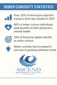 Sober Curiosity Stats