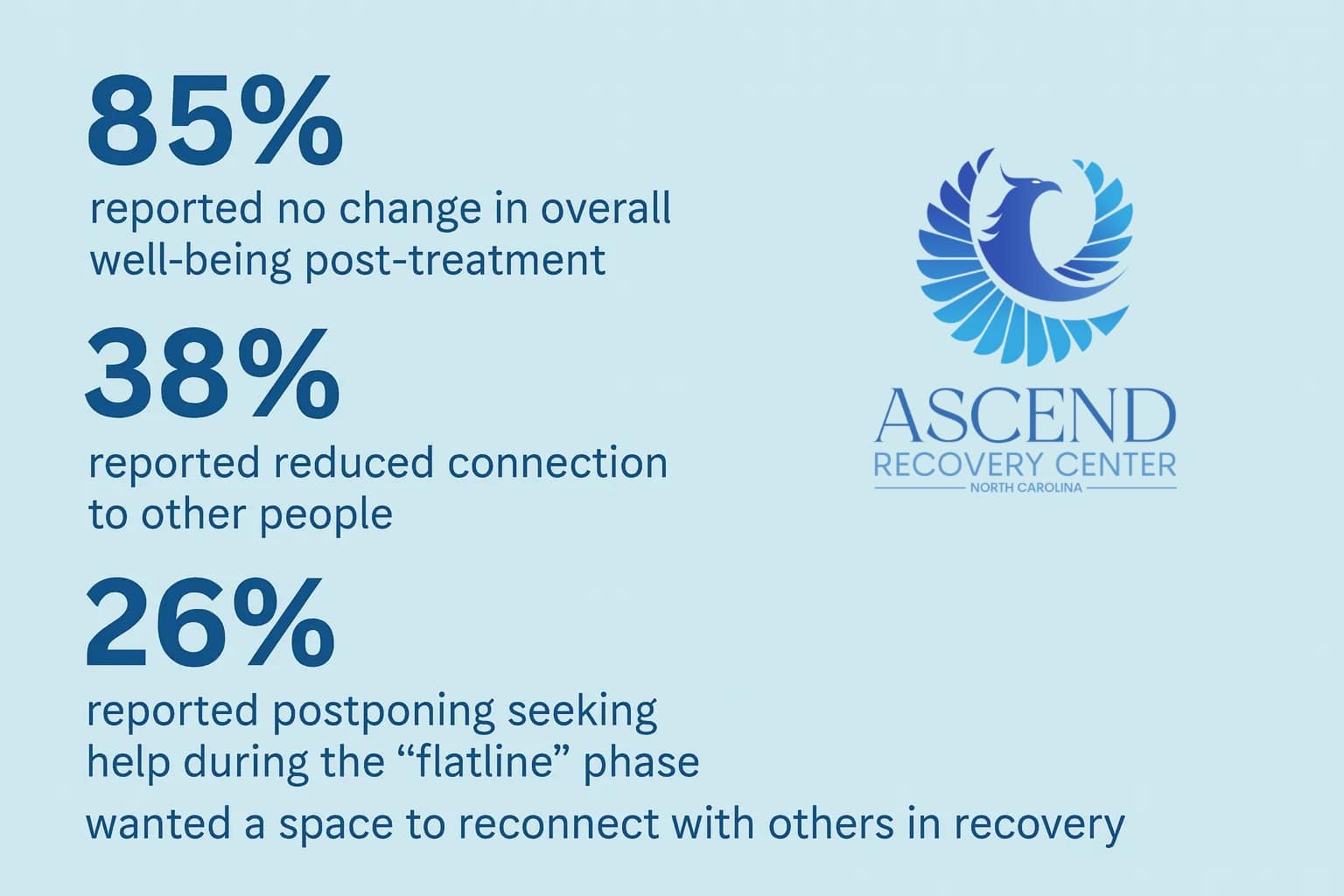 How Mental Health Treatment Keeps You Connected