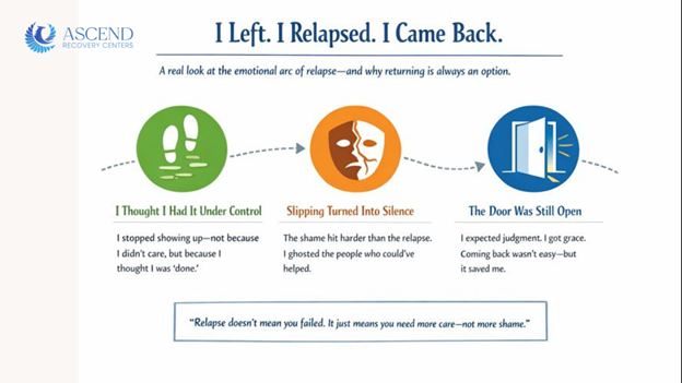 Alcohol Addiction Treatment